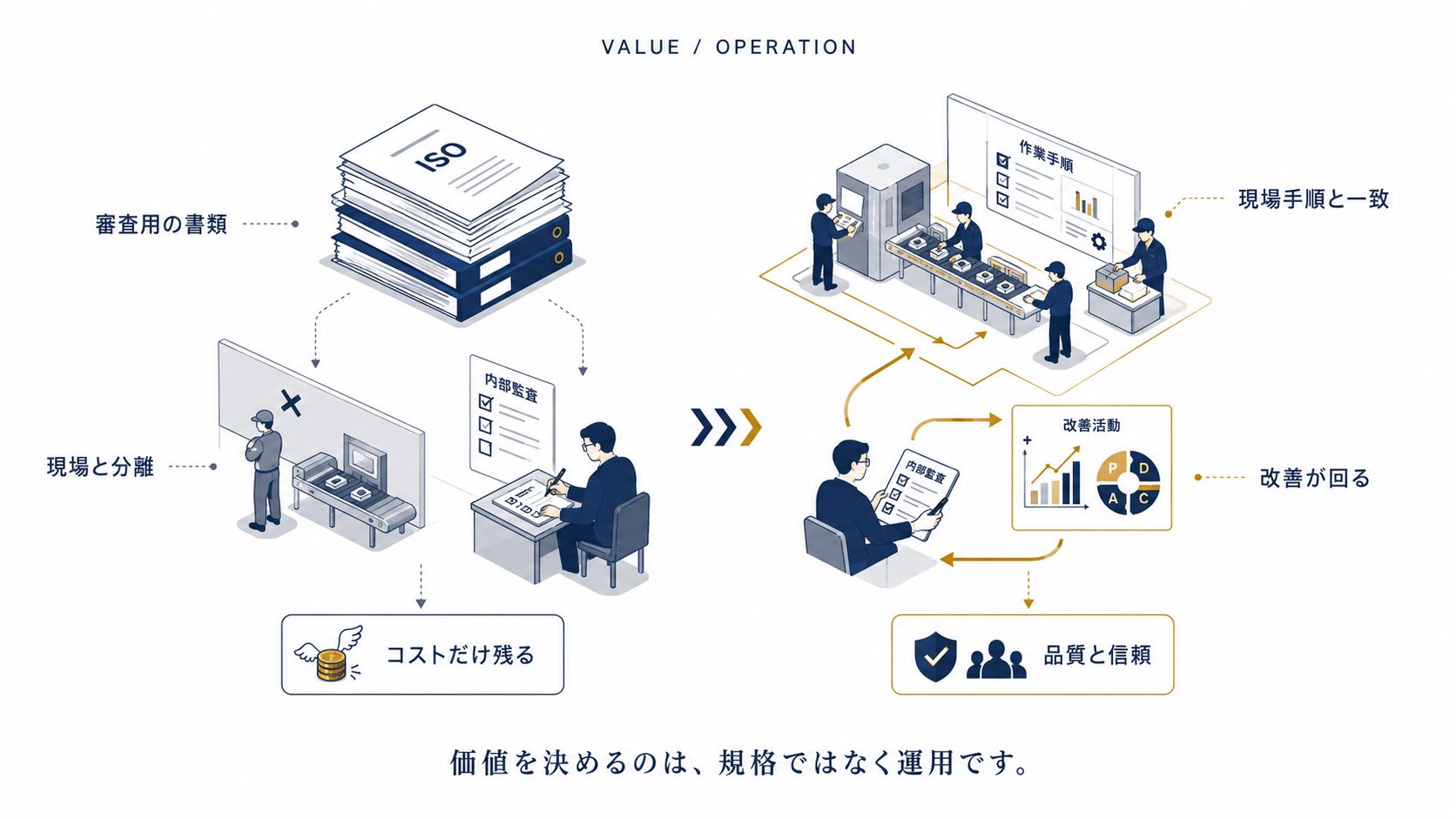 ISO規格の基礎