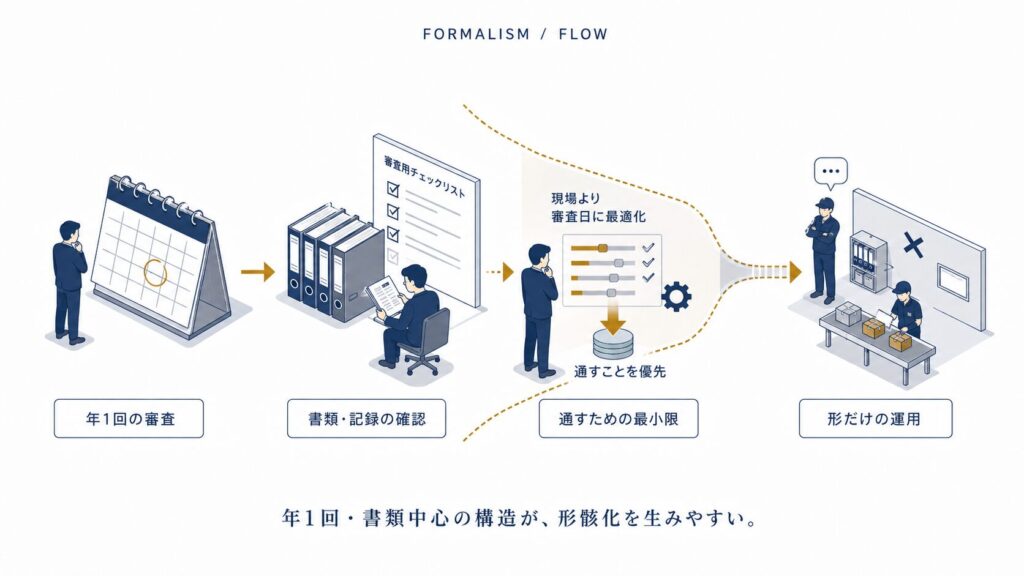 ISO（9001）が「意味ない・時代遅れ」と言われる5つの理由