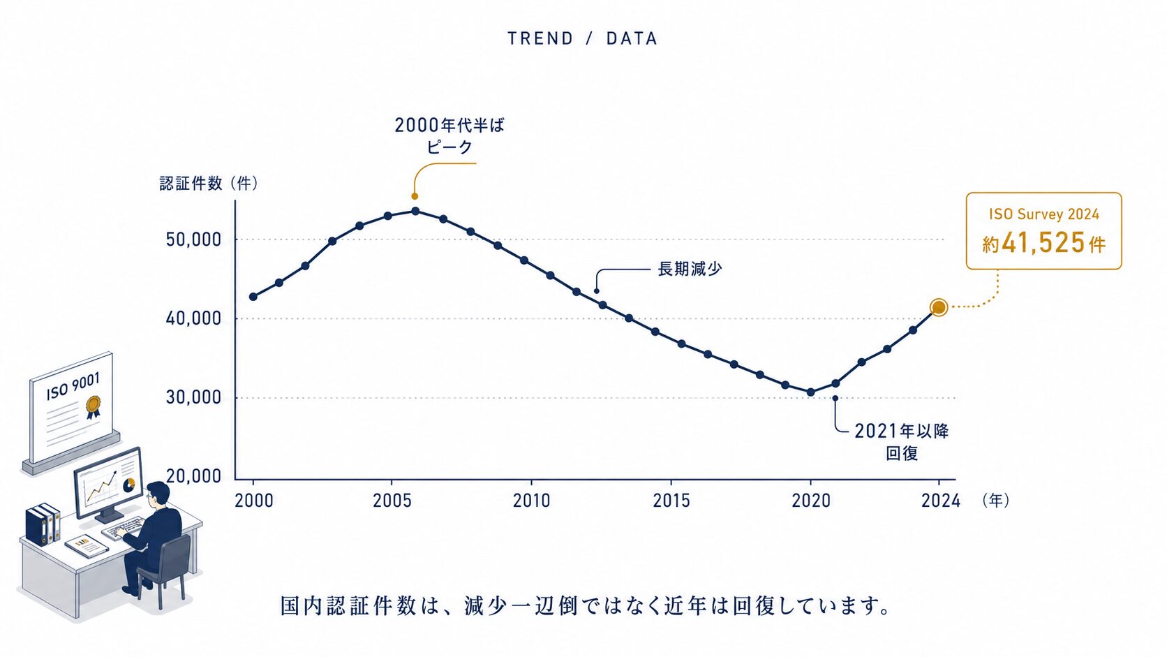 取得の進め方