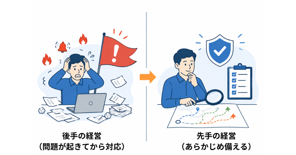 リスクマネジメント能力の向上