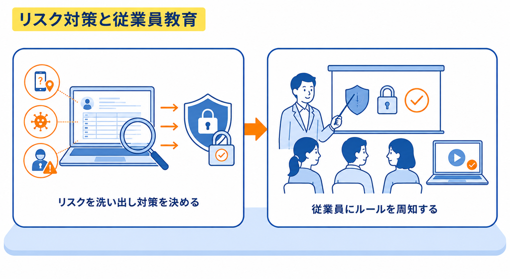 リスクの洗い出し作業を行う