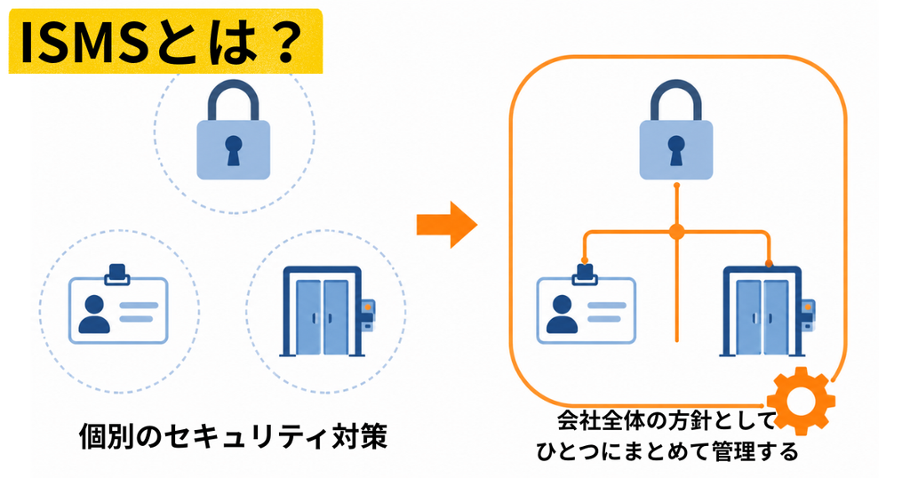 ISMSとは、情報セキュリティを守るための仕組み