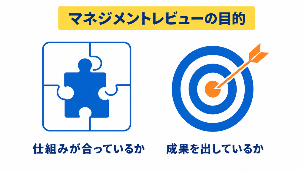 目的は「仕組みが合っているか」、「狙っている成果を出しているか」を確認
