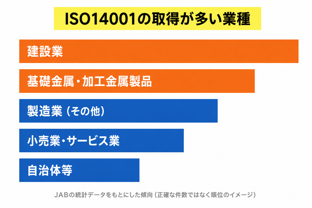 ISO14001の規格の対象になる組織