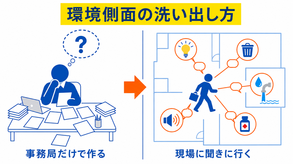 中小企業がつまずきやすいのは環境側面の洗い出し