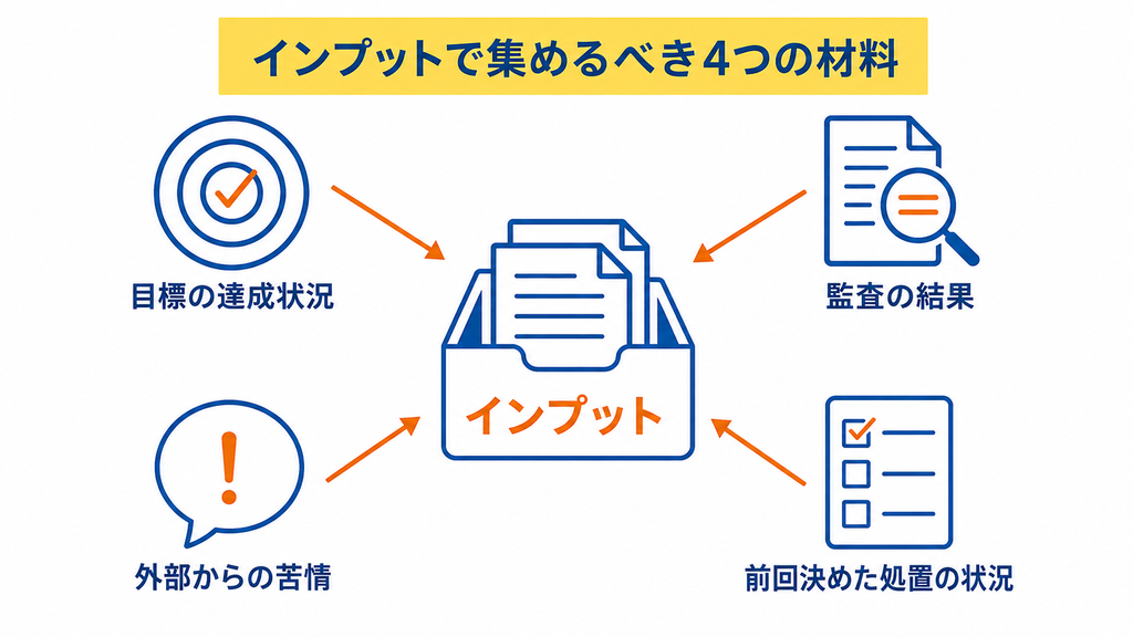 インプットで集めるべき4つの材料