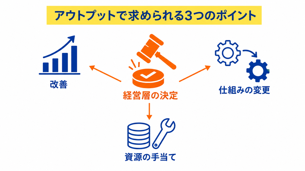 アウトプットで求められる3つのポイント