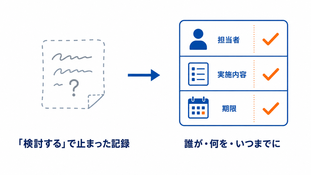 決定事項は、担当者と期限を必ず明記