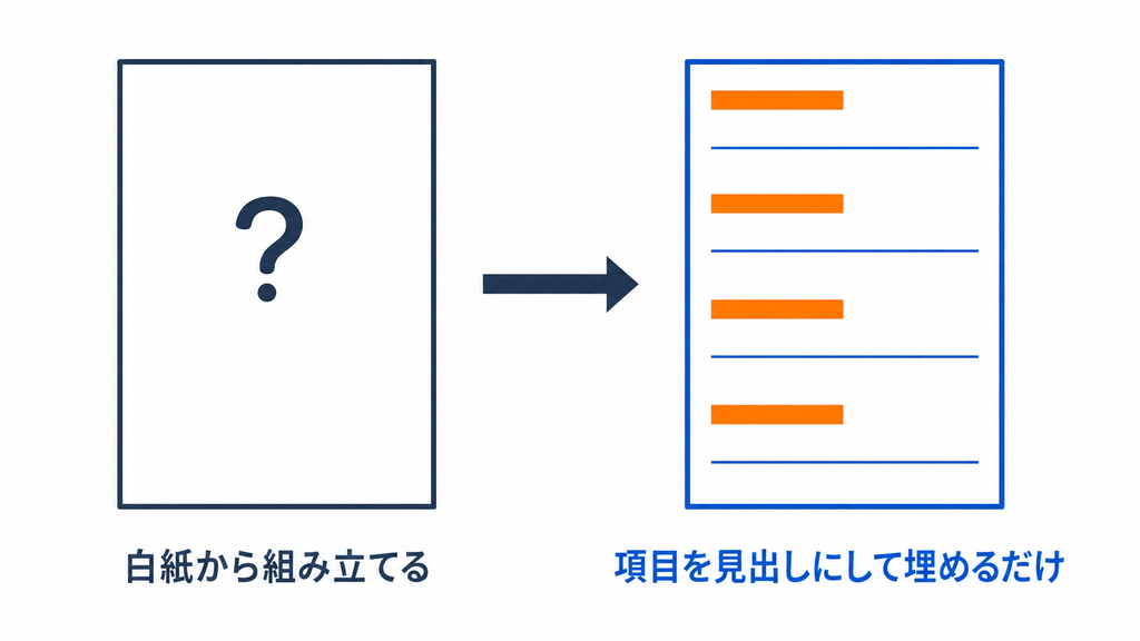 様式は、インプットとアウトプットの項目をそのまま見出しに
