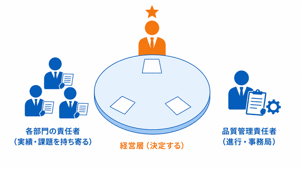 参加者は、決定権を持つ経営層と各部門の責任者